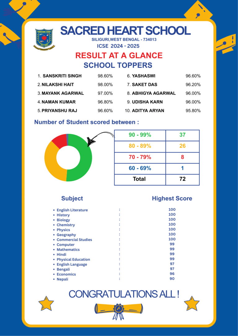 Icse Result 2025